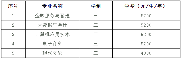 山西金融职业学院关于2021年高职院校扩招报名的通知