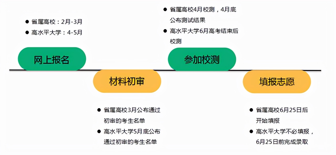 11所院校2021年在浙江三位一体类招生录取分数及人数汇总