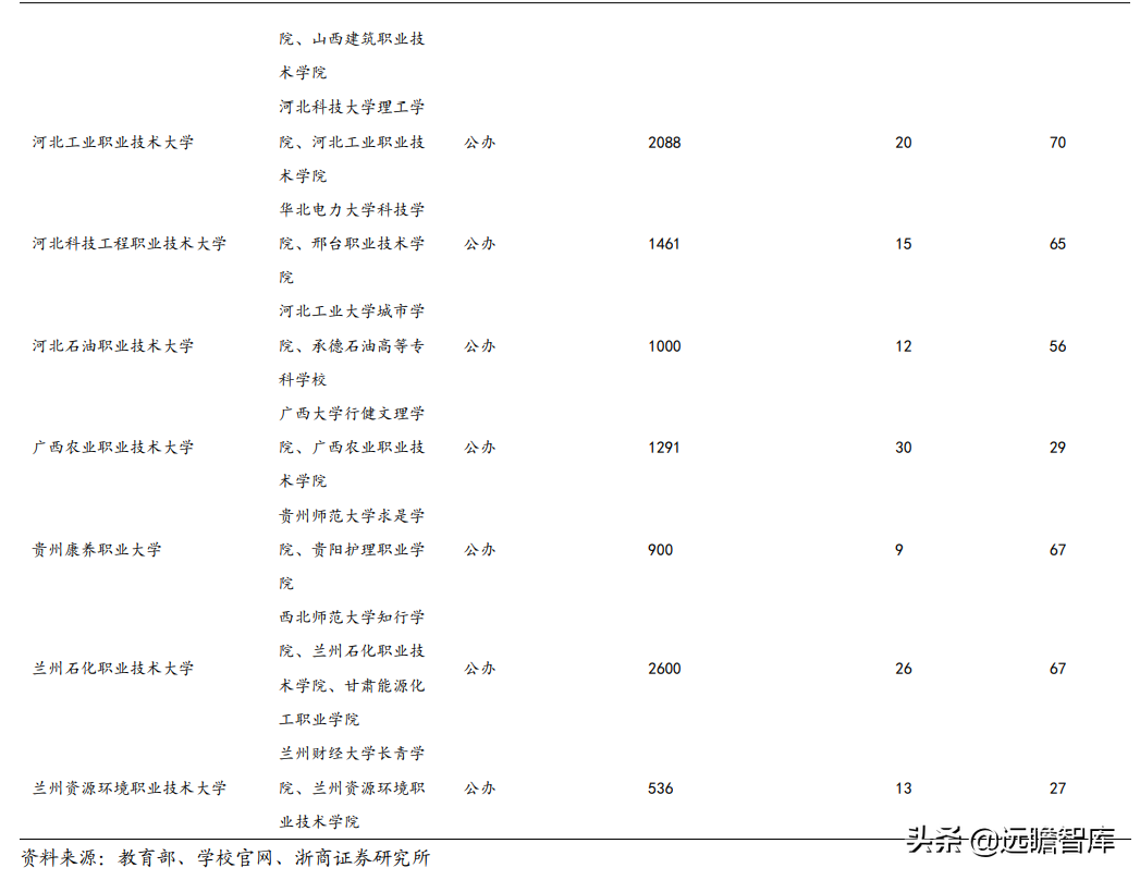 职业教育：贯彻1:1职普分流，体系不断明晰，未来将设职业本科