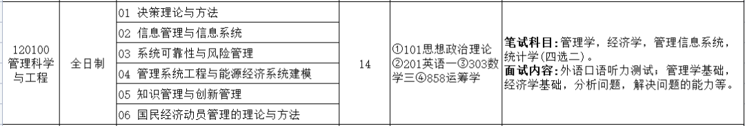 北京理工大学公布拟录取名单，往年均分401分，今年下降20分