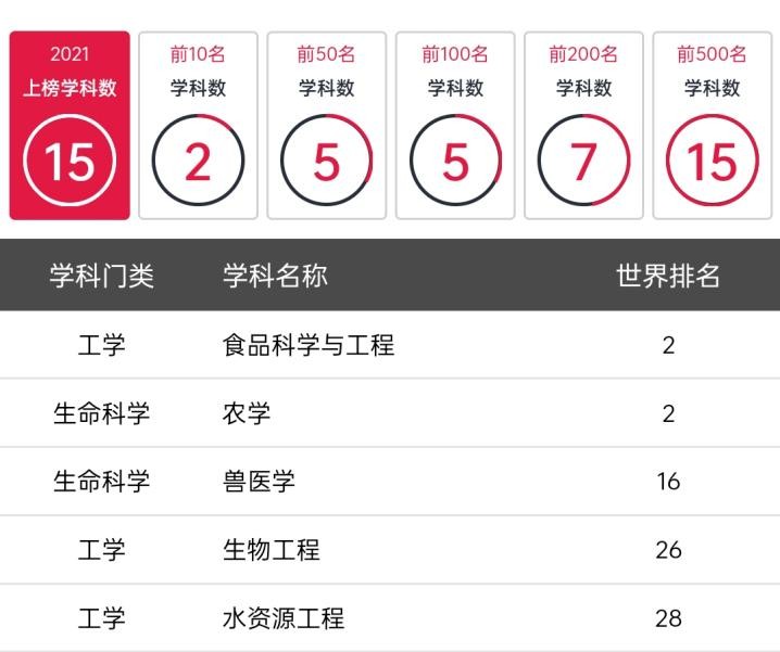 真正的“百年名校”：入选一流大学A类，学科跻身世界十强，成果全球瞩目！