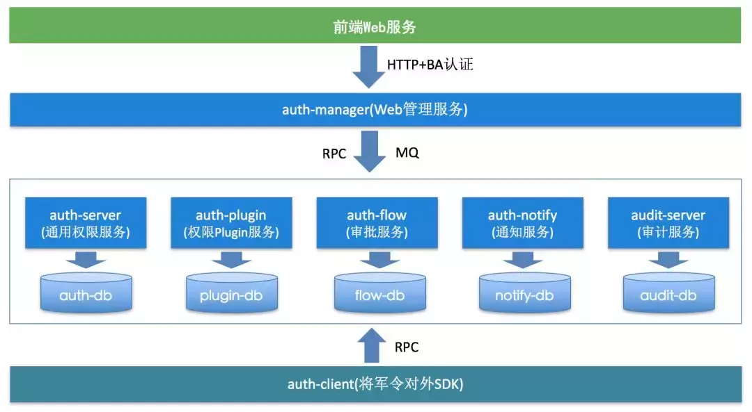 安全事故频发，如何构建一个数据安全平台？