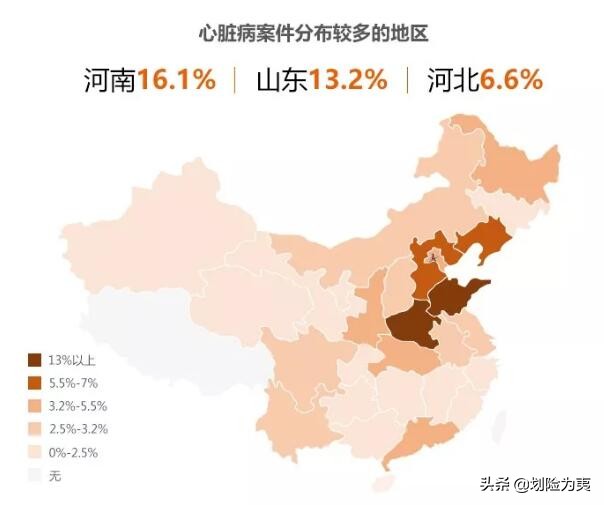 2018年4大保险公司年度重疾理赔报告汇总整理与分析