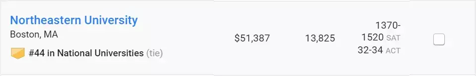 选校指南：美国TOP50名校四十四，东北大学：一流研究型大学