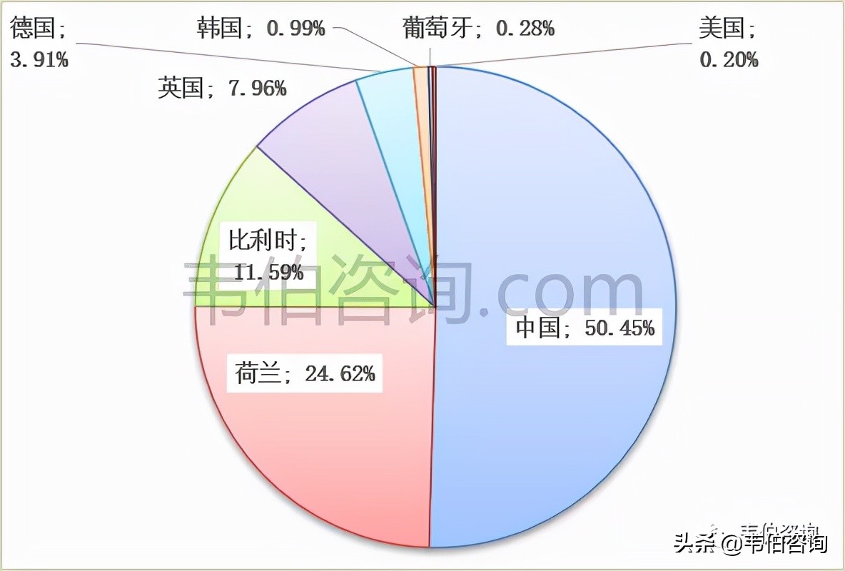 最新！2021年中国风力发电行业专题调研与深度分析报告（多图）