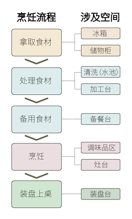上万名装修过来人总结：掌握8个厨房装修技巧，让你少干家务活