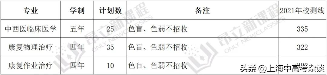 春考中好专业太多了！这些国家级特色专业，只能通过春考进入