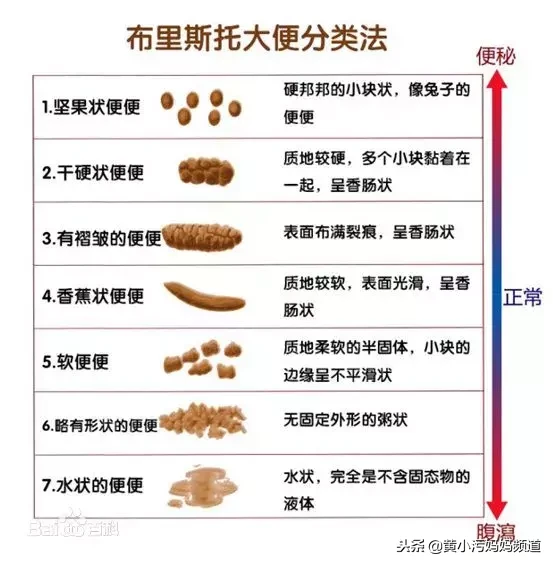 宝宝大便出血，妈妈一不小心就中招？医生给出了这些建议……