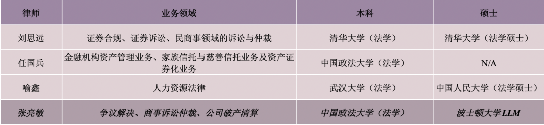后浪之势！竞天公诚新晋二十位律师为权益合伙人、合伙人、顾问
