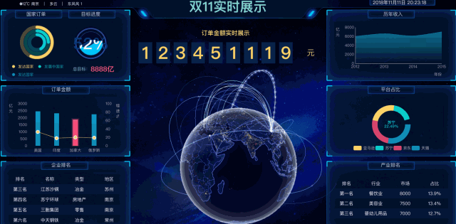 别再花时间统计考勤数据了，这个报表统计神器才是你最后出路