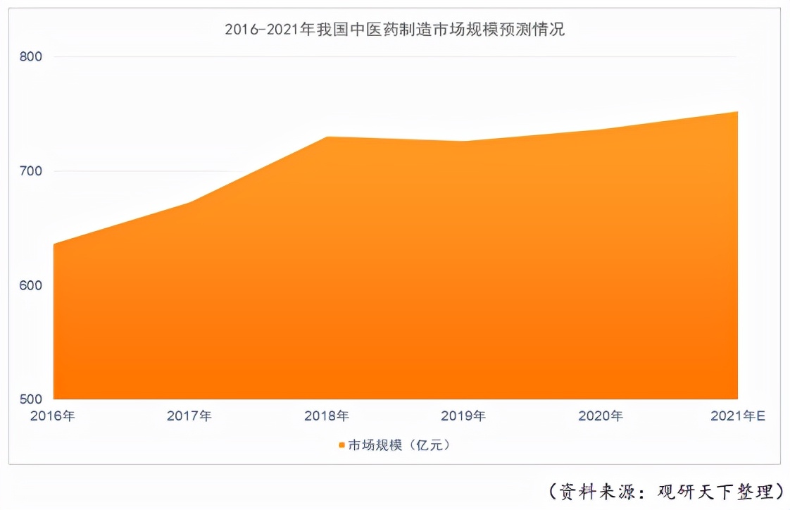 治肾亏的中药大佬，竟财务造假！补气血补到亏心吗？