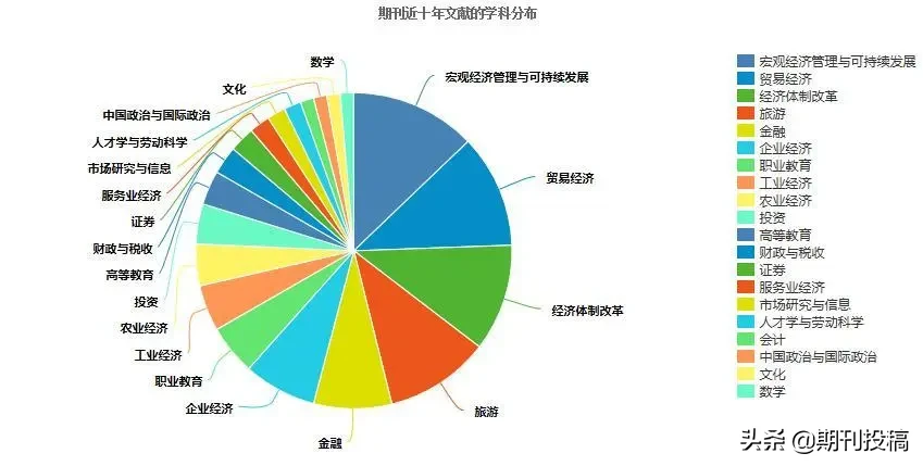 贵州省本科学报公布（含在读研究生可投的本科学报）