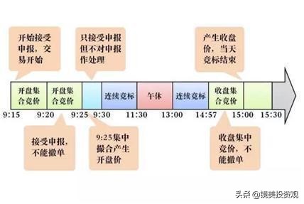 “集合竞价”庄家以5000万手封板，但9.20突然撤单，意味着什么？