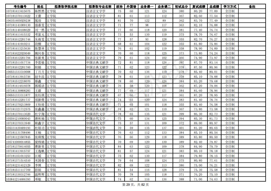新祥旭：陕西师范大学21年考研拟录取考生名单，录取人数、分数线