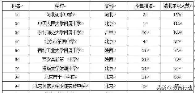 衡水中学逆袭录：被曲解30年的超级中学神话