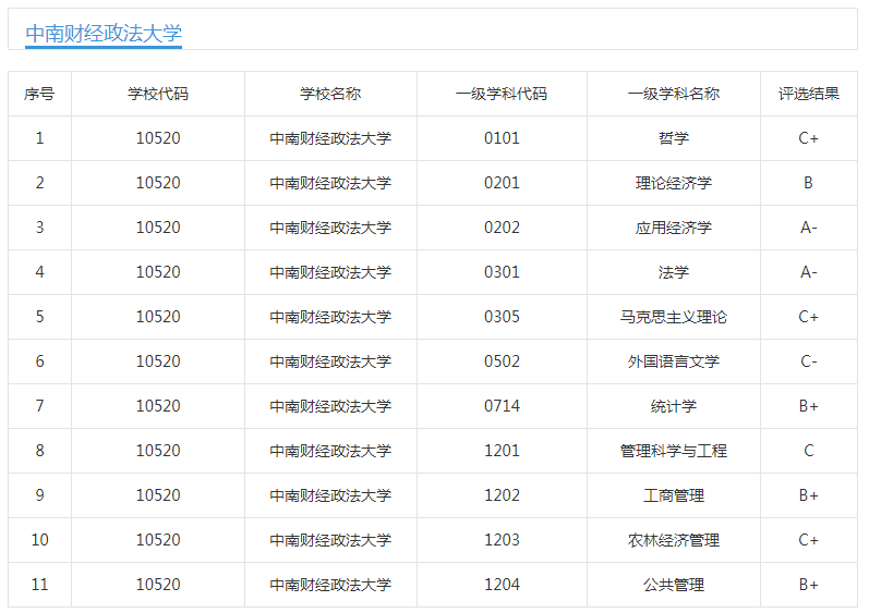 回顾2017，展望2021，六大财经院校怎么排座位？