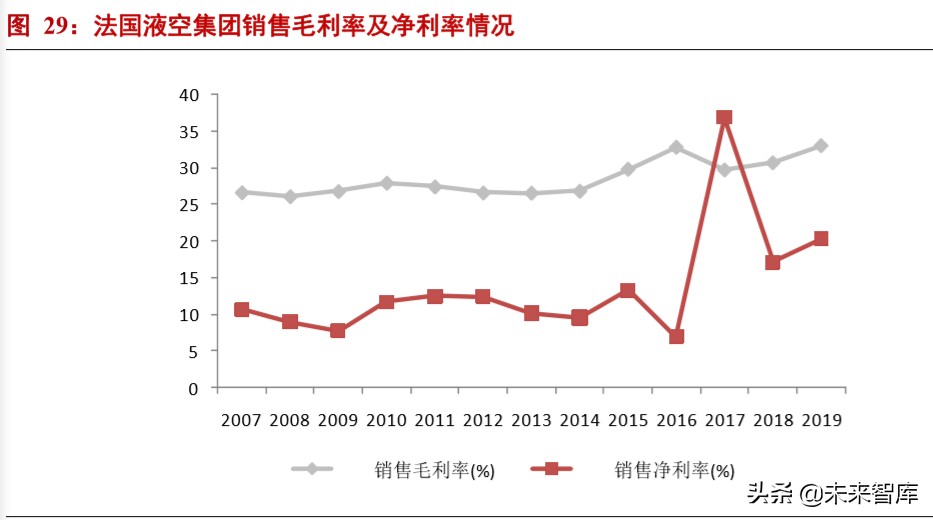 半导体材料专题报告：电子气体投资宝典