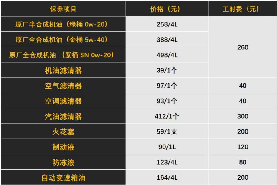 “免费保养”到底值不值？30万的车最多能省1万2