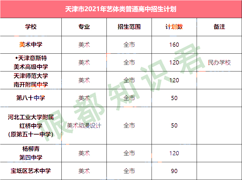 天津市中考,天津市中考2022时间