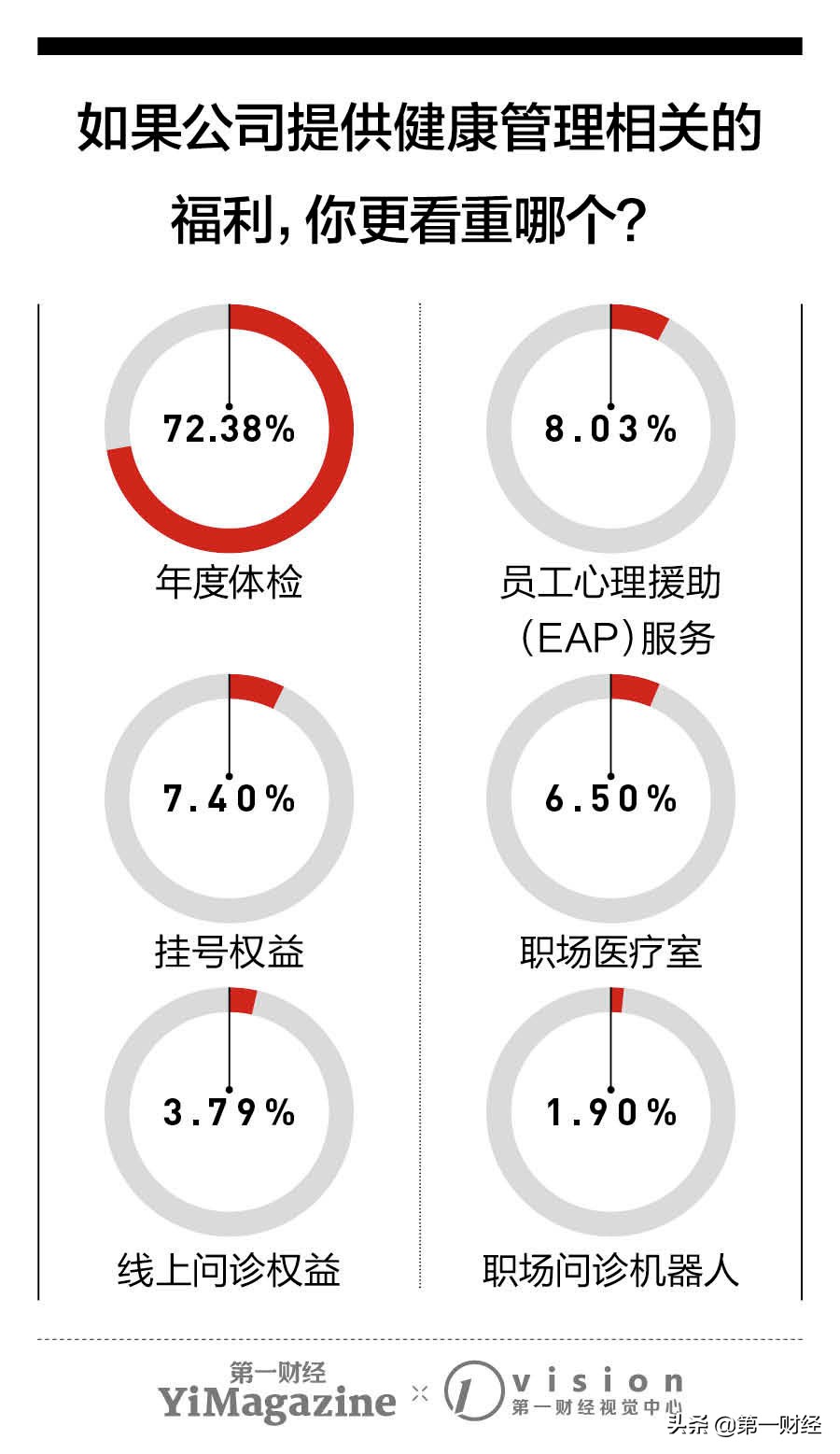 企业福利,企业福利平台