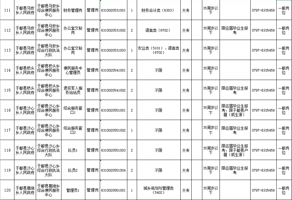 按摩师招聘网最新招聘（事业单位招聘151人公告）