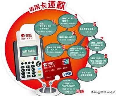 信用卡还款方式你了解吗？三种方式让你还款自由。