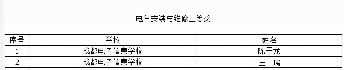 喜提大奖！川内这些职校在2021年全国职业院校技能大赛中获奖