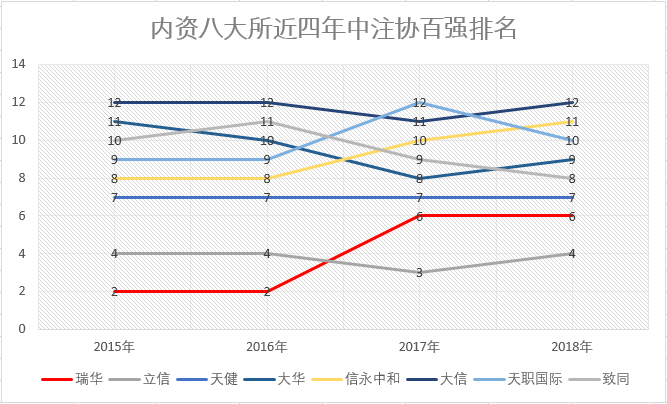 审计行业惊爆一声雷，最大内资审计机构瑞华雪崩，谁该为造假负责