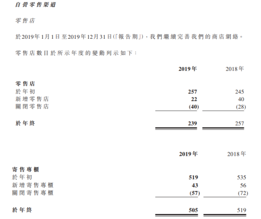 国内最大玩具经销商财报来了！2019年凯知乐营收17亿元