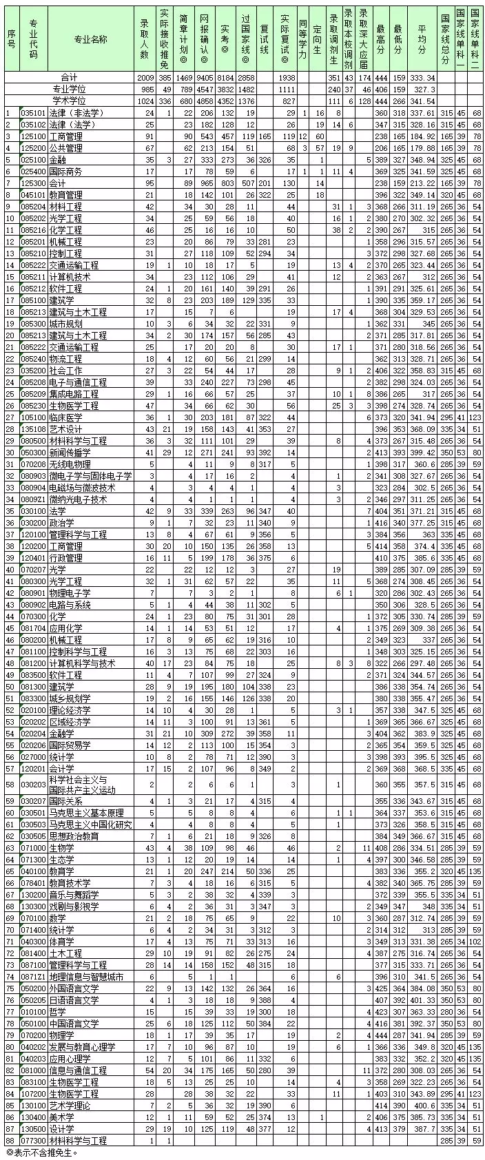 双非逆袭！这所高校发展速度太太太快了