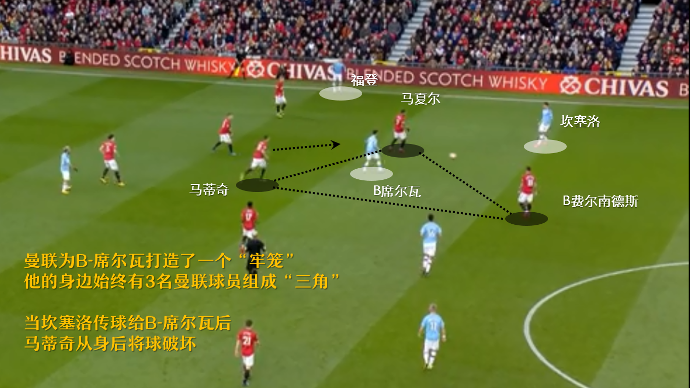 曼联收获战术“第四极”(战术复盘，曼联右路强势反击有力，曼城攻不进守不住，胜负无悬念)