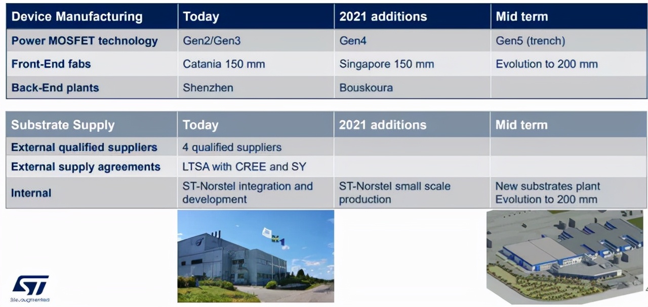 2021SiC2022