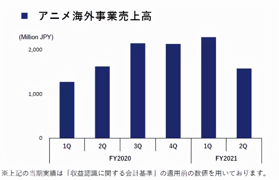 腾讯17亿元投资的角川，五大业务表现各如何？