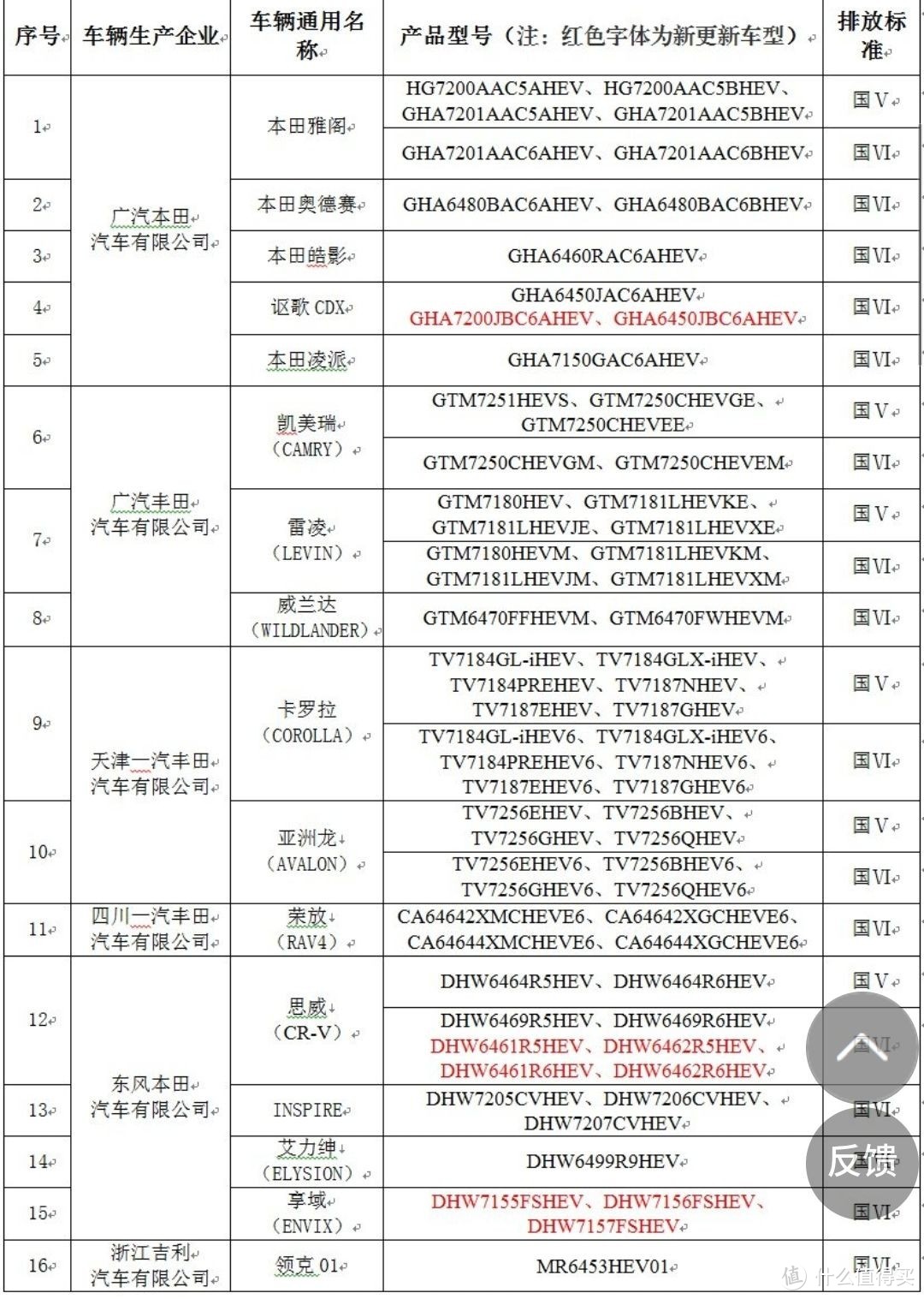 改款雅阁出来前入手十代雅阁混动中配，都是泪