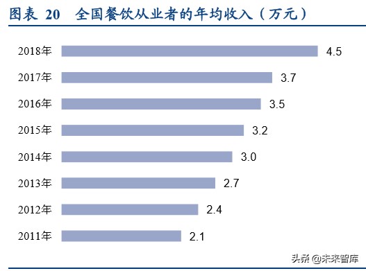 卤制品行业深度研究报告：香飘千年，卤味长青