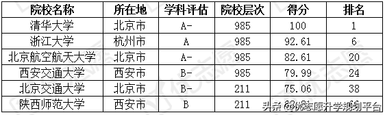 英语专业考取难度排名及解析，院校侧重方向影响考取难度