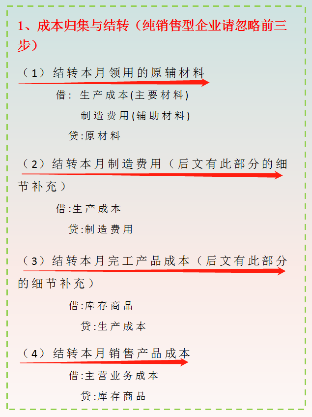 会计不会月末结转被急哭！老会计：月末结转流程实操手册，快拿去