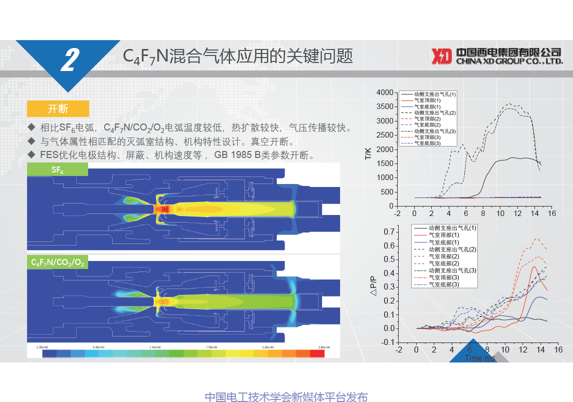 西电开关电气公司朱凯博士：基于C4F7N混合气体的高压开关设备