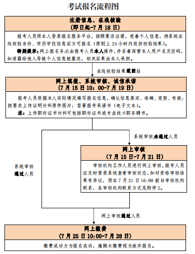 2020年北京一级建造师考试报名时间出来了