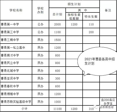 曹县高中排名顺序怎么样，曹县所有高中排名一览表(附2022年最新排行榜前十名单)