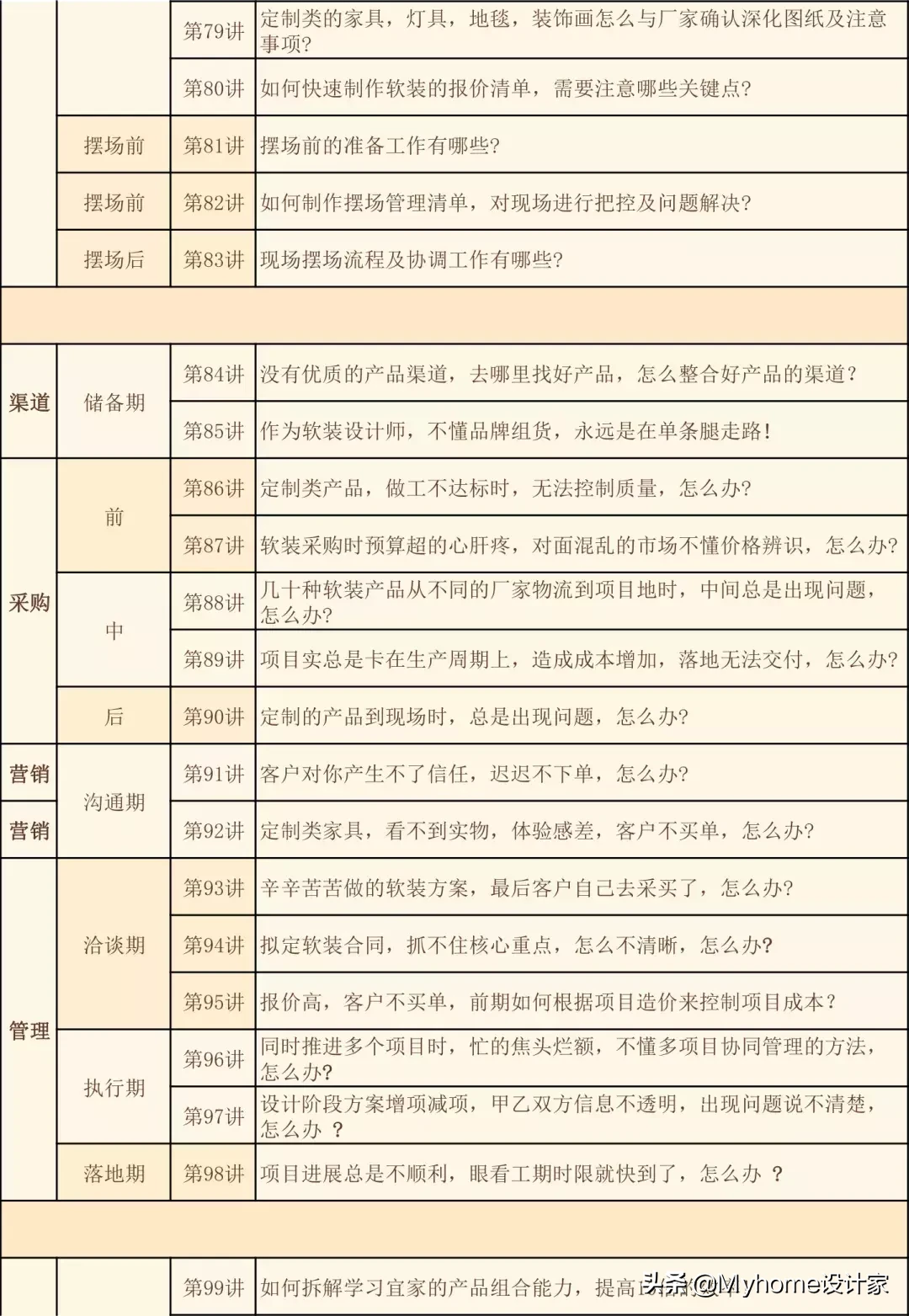 4大方向8大专业，带你系统学习软装知识体系