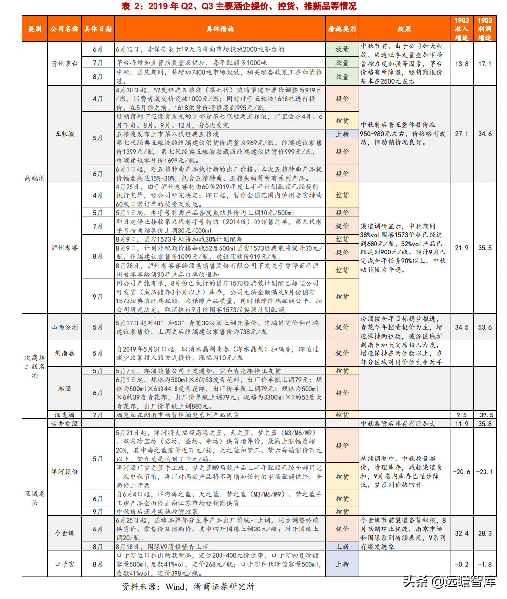 白酒专题：今年中秋、国庆还有超预期的可能吗？存在四大预期差