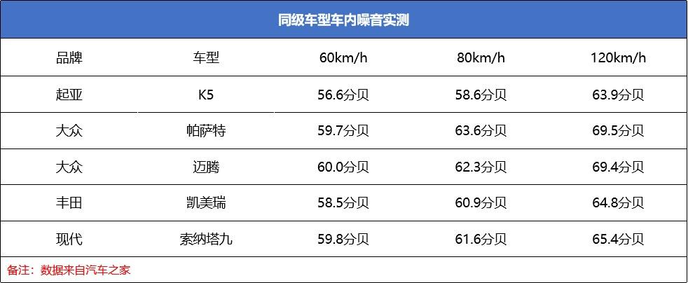 性价比高，空间、动力优势较小，起亚K5是否值得入手？