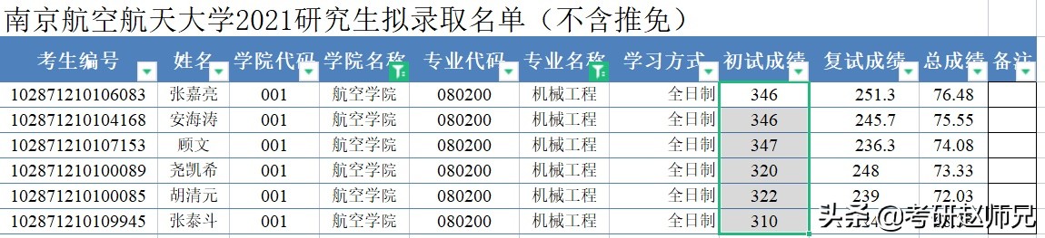 考研院校推荐——南航最好的学科，其实是有机会进去的