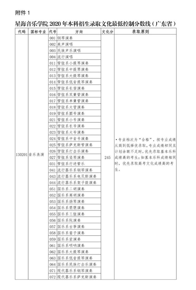 星海音乐学院2020-2021年本科招生录取文化成绩控制线汇总