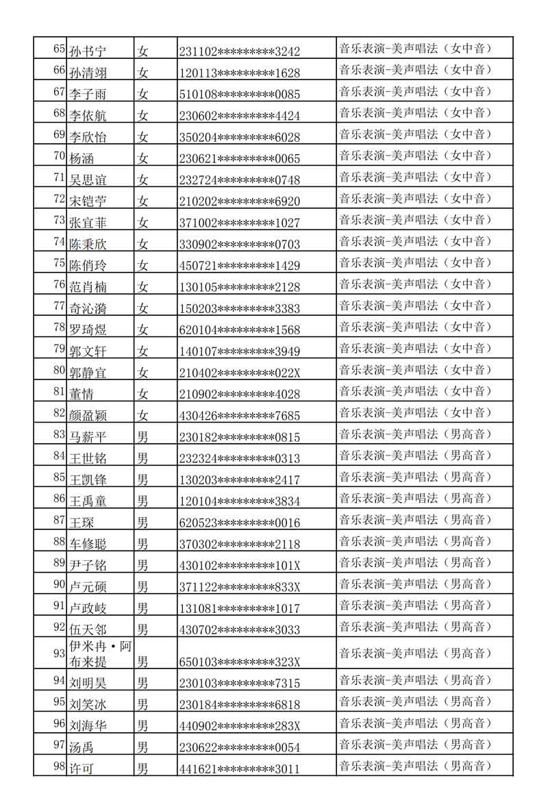 哈尔滨音乐学院发布2020年本科专业校考复试名单及考试安排