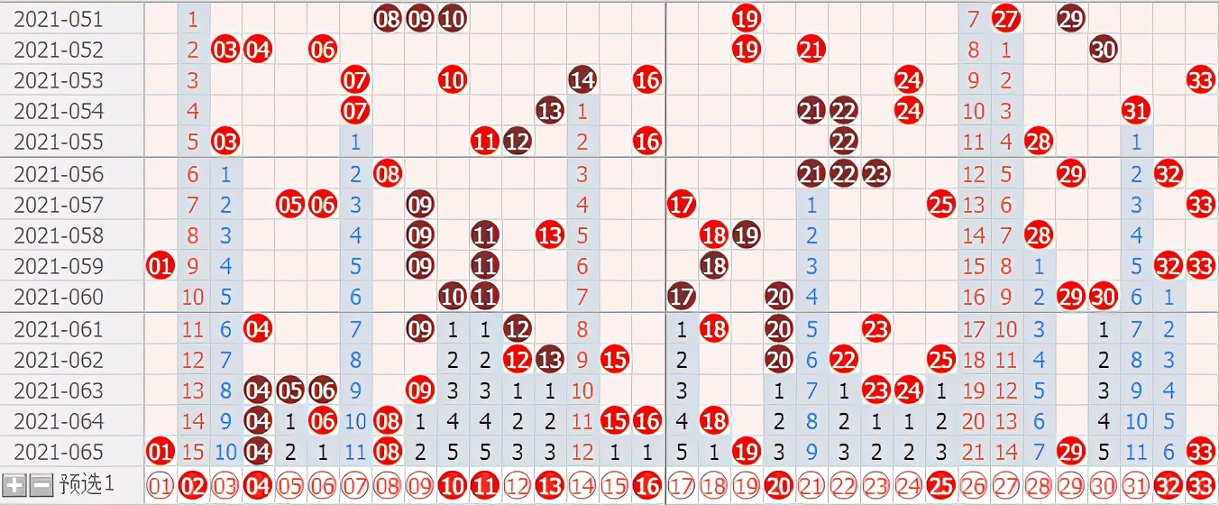双色球第21066期，红球关注优势号10码，蓝球4码