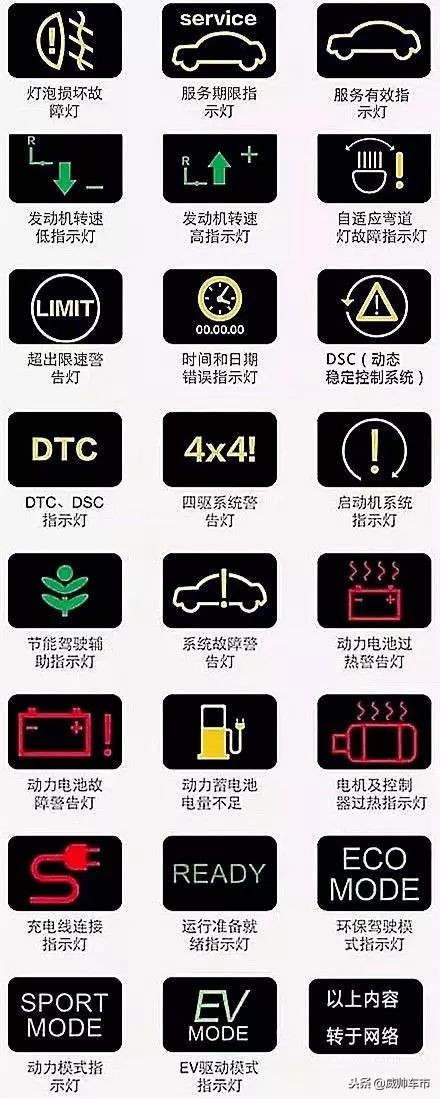 史上最全的汽车仪表盘指示灯！建议收藏哦！