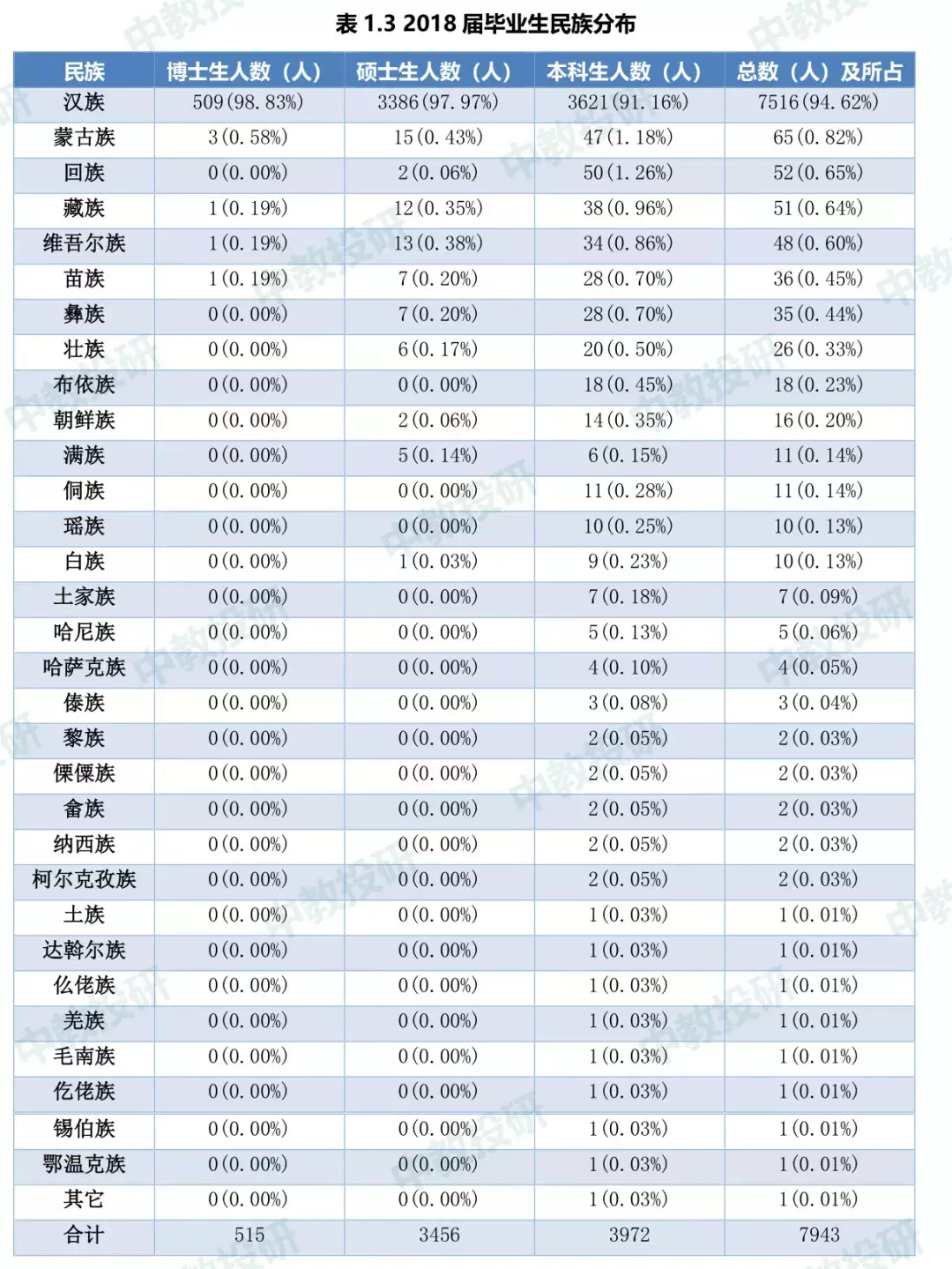 东南大学2018年毕业生就业质量报告
