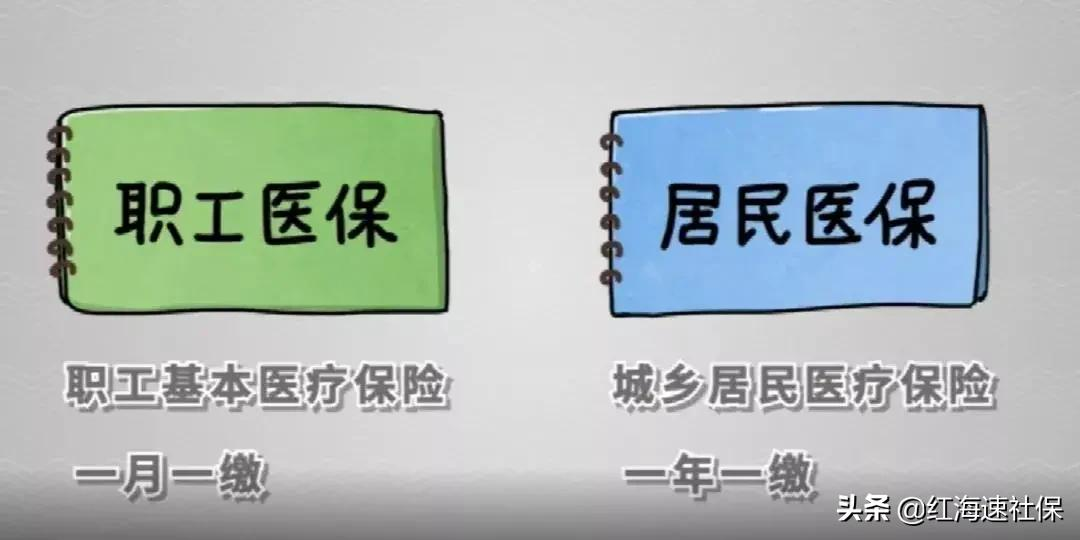 城镇职工养老保险和城乡居民养老保险的区别,城镇职工养老保险和城乡居民养老保险的区别?